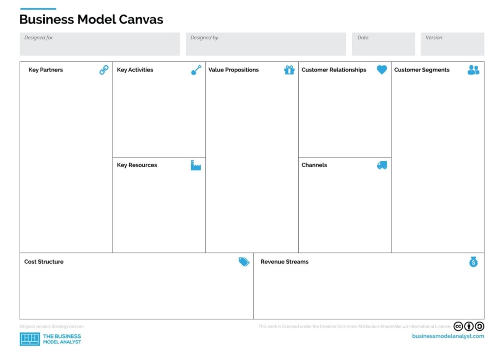 contoh business model canvas