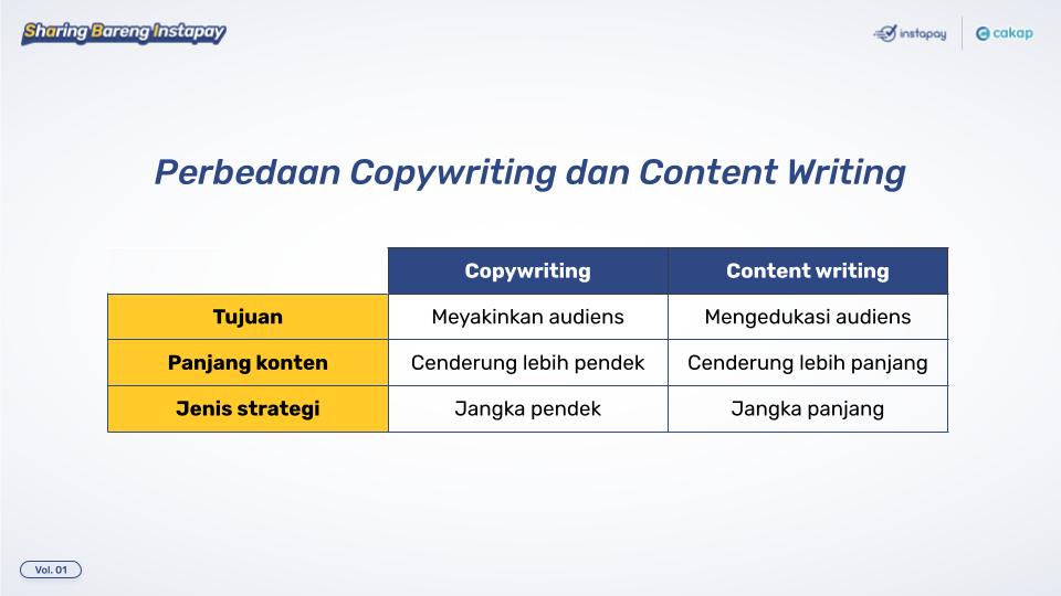 perbedaan-copywriting-dan-content-writing