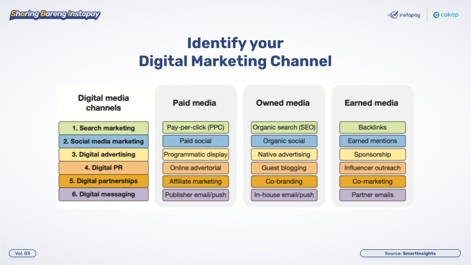 channel-digital-marketing