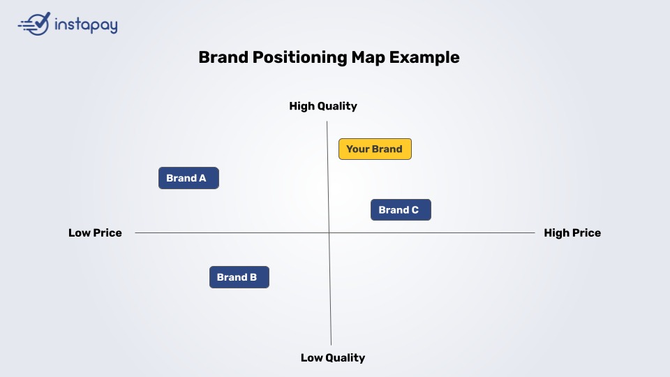 contoh-brand-positioning