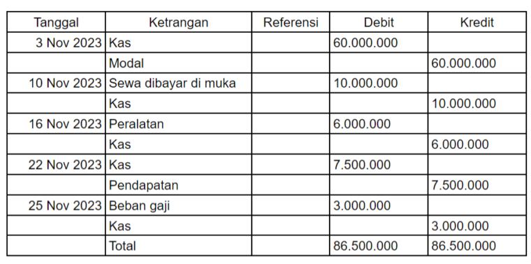 Contoh Jurnal Akuntansi Yang Tepat Untuk Bisnis